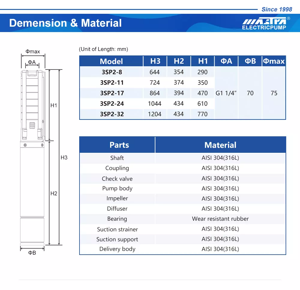 bomba sumergible 3 pulgadas